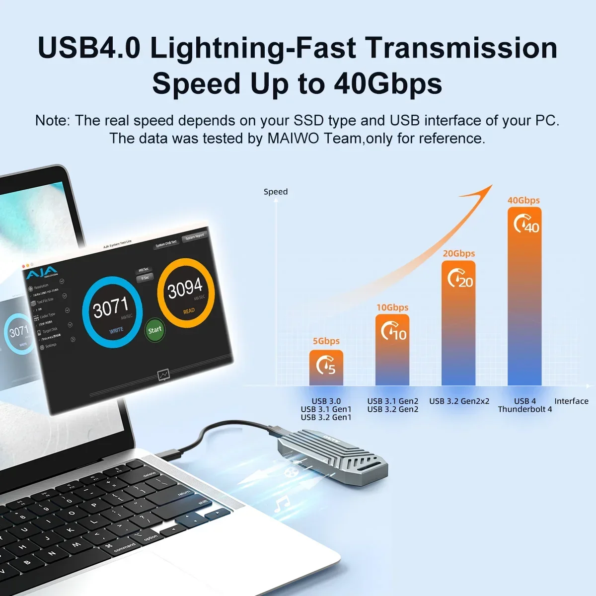 MAIWO 40Gbps NVMe M.2 custodia - 8Tb M2 Nvme Ssd recensione e prezzo